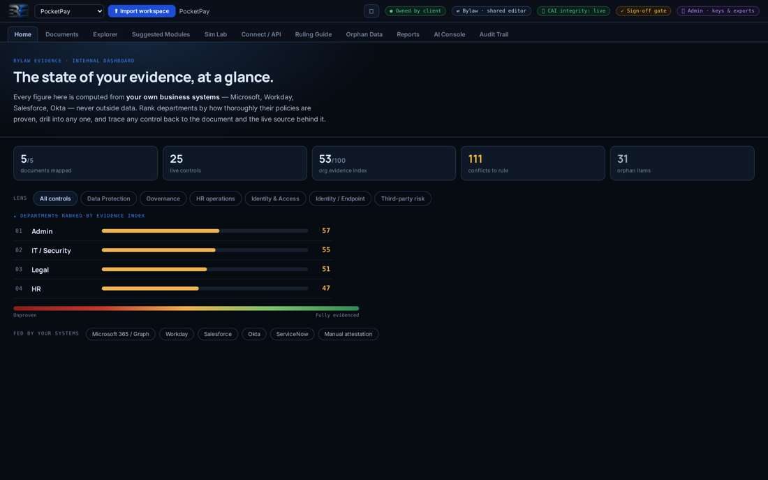 PocketPay&rsquo;s live evidence index after the run &mdash; a real posture for a scrappy company, gaps included.