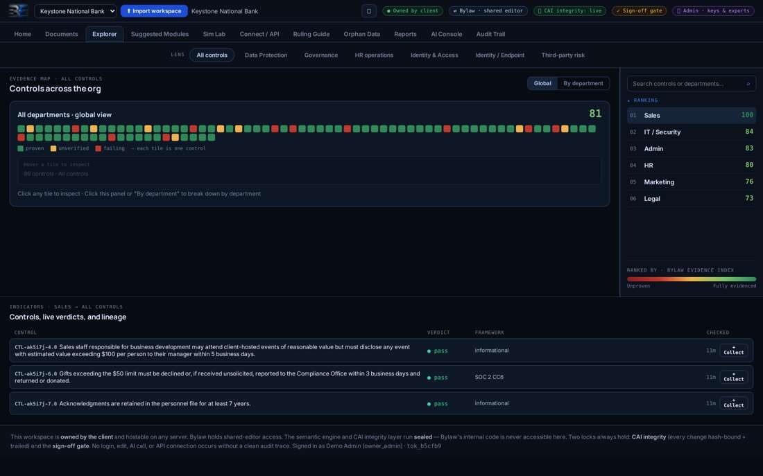 The Explorer: every control as a tile, grouped by department, with a ranked evidence index.